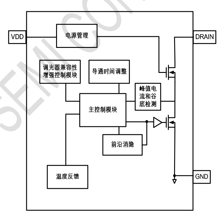 冠辰科技調光方案應用圖.png